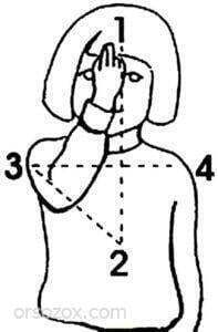 لماذا نرشم اشارة الصليب على وجهنا؟